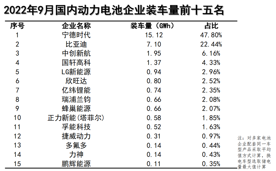来源：中国汽车动力电池产业创新联盟数据